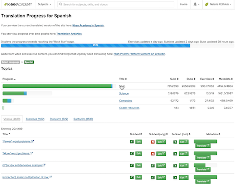 Automating Highly Similar Translations