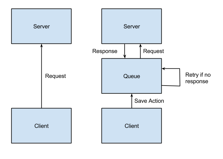 Architecture screenshot