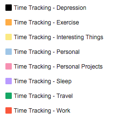 A screenshot listing 8 different calendars in Google Calendar.