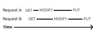 /images/txn-timeline.png